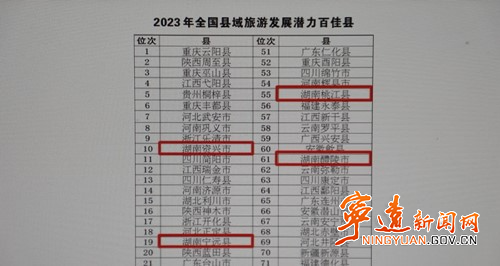 宁远入选“2023年全国县域旅游发展潜力百佳县_副本500.jpg